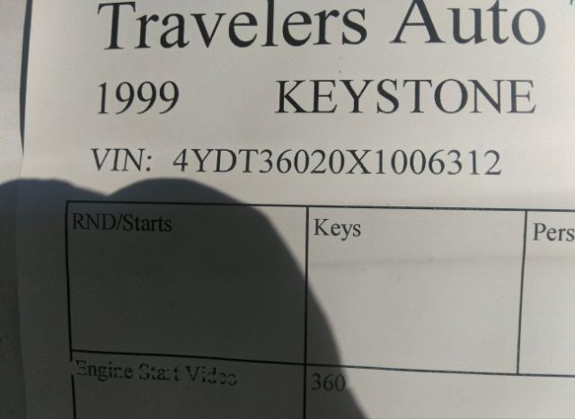 Keystone Travel Trailer for Sale