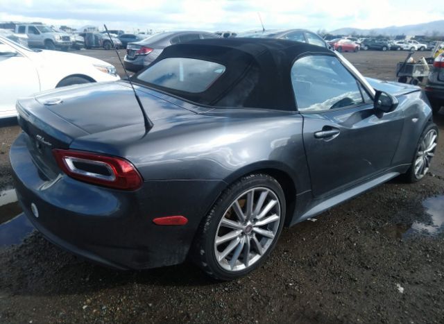 2017 FIAT 124 SPIDER for Sale